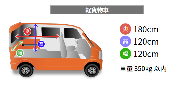 マットレスの配送方法4選 | 配送前にチェックしたいポイントも解説